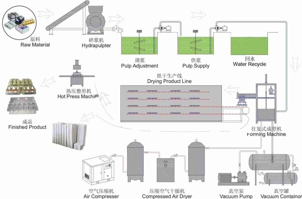 egg tray making machine