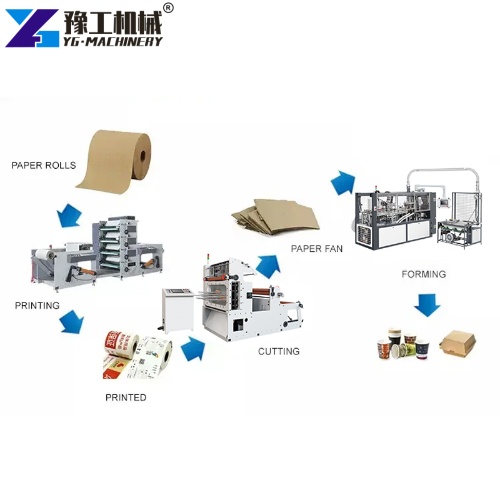 paper cup machine for sale