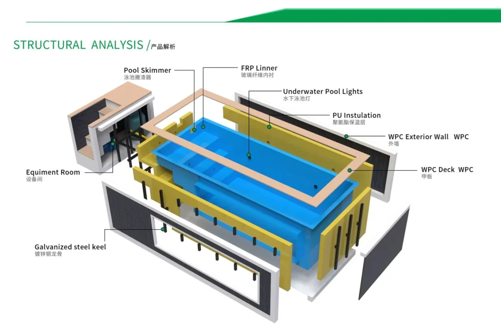 shipping container pools for sale